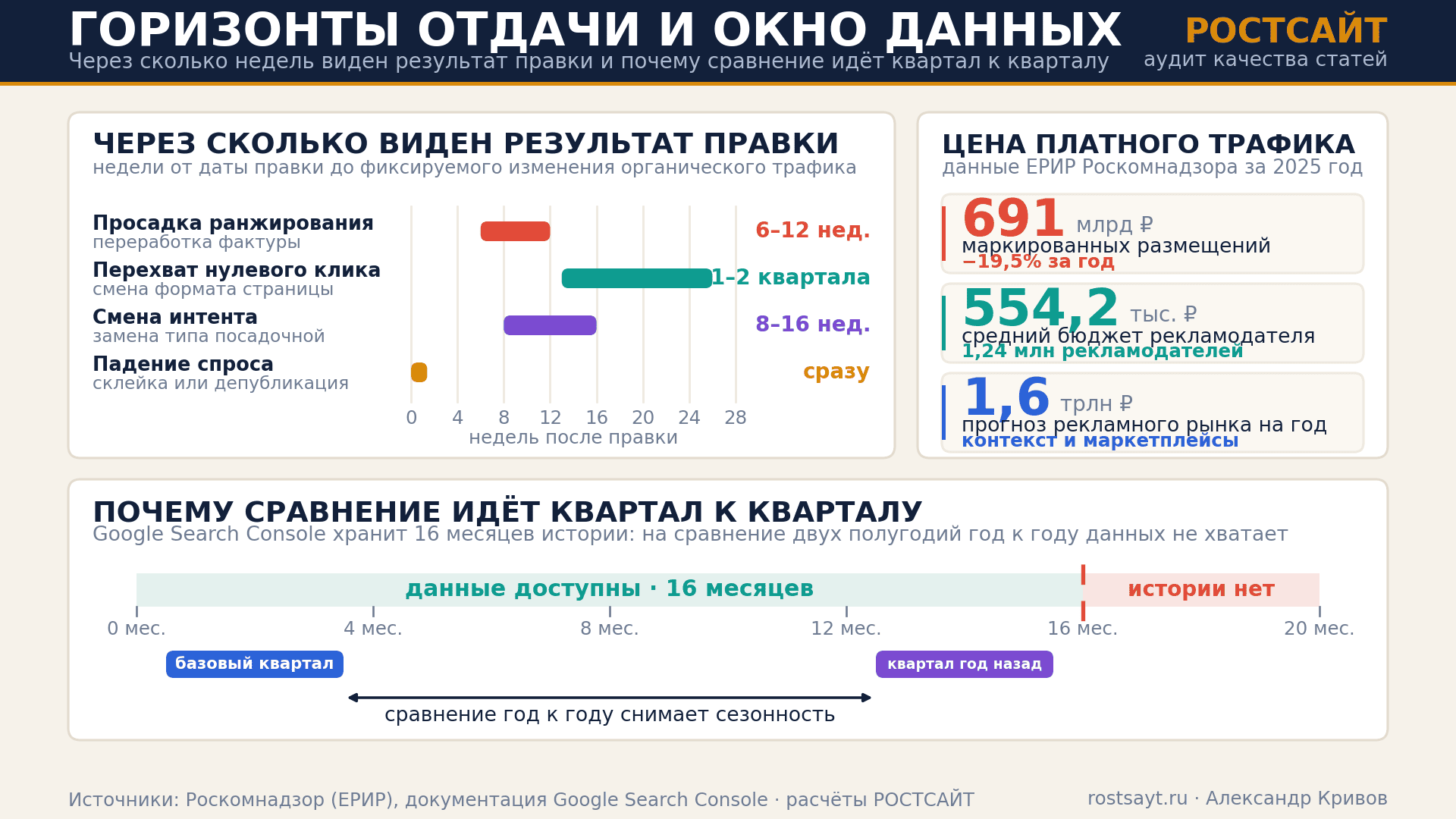 gorizonty-otdachi-reglament-revizii-statey.png