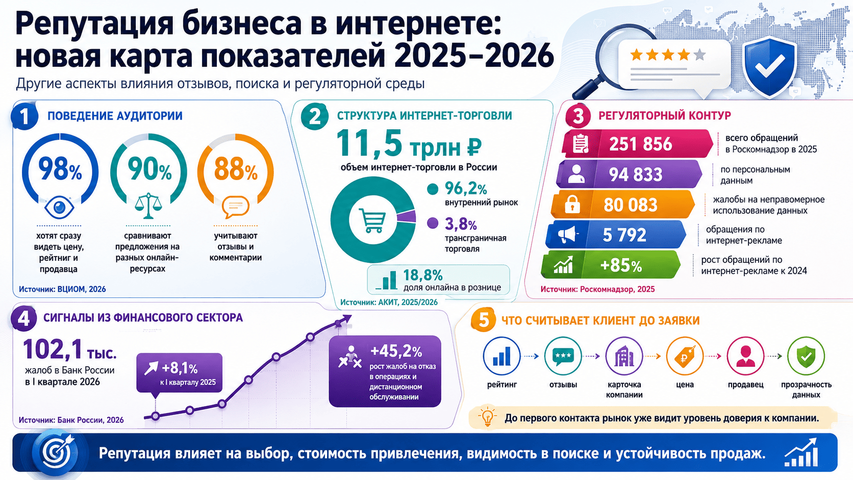 отзывы клиентов о бизнесе в 2026 РФ.png